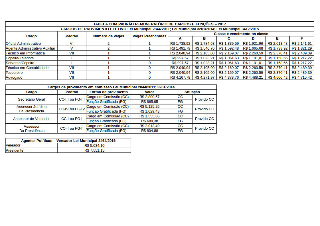 Tabela de Padrão Remuneratório por Cargo e Função.png
