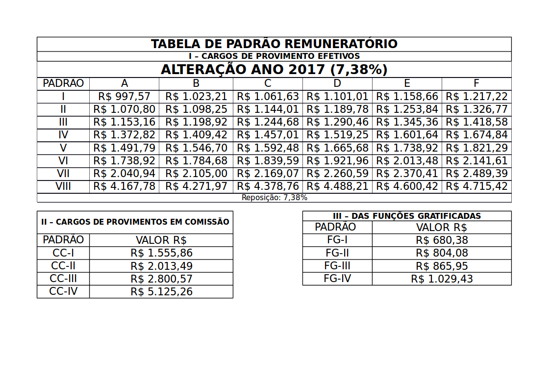 Tabela de padrão remuneratório.png