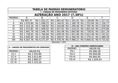 Tabela de padrão remuneratório.png