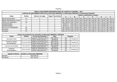 tabelaPadraoRemuneratorioPorCargoEFuncao.png